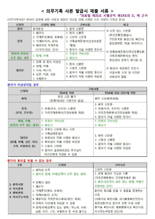 의무기록 사본 발급시 제출 서류 안내20170301001.jpg