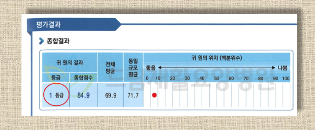 송파구드림요양병원_평가1.png