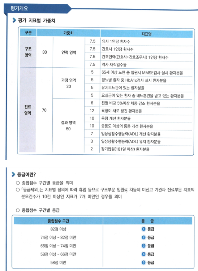 송파구드림요양병원_평가2.png