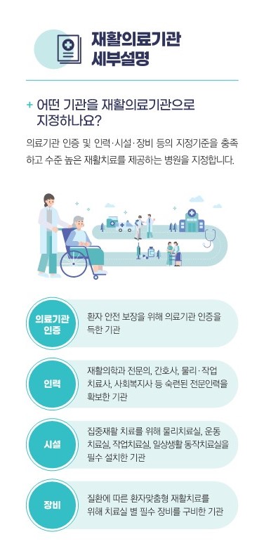 재활의료기관으로 지정되었습니다::송파드림재활병원