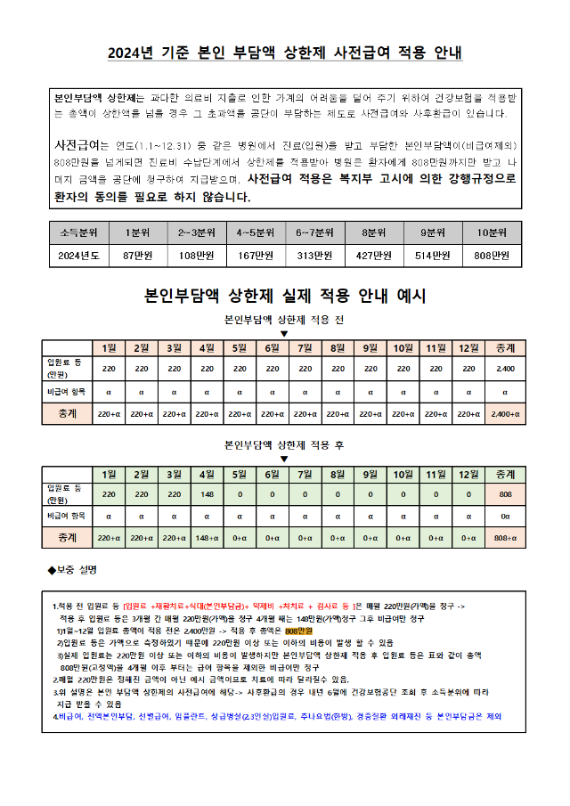 20240318_본인 부담액 상한제 사전급여 적용 안내001.bmp